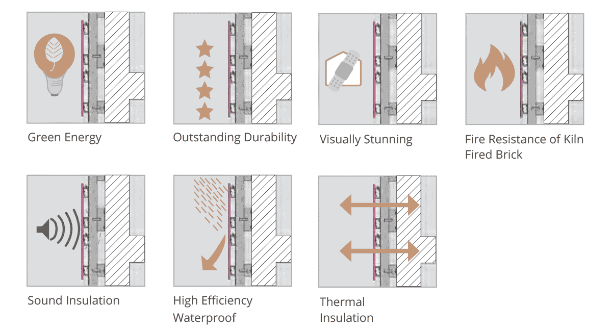features and advantages of ppm and artekk porcelain panel